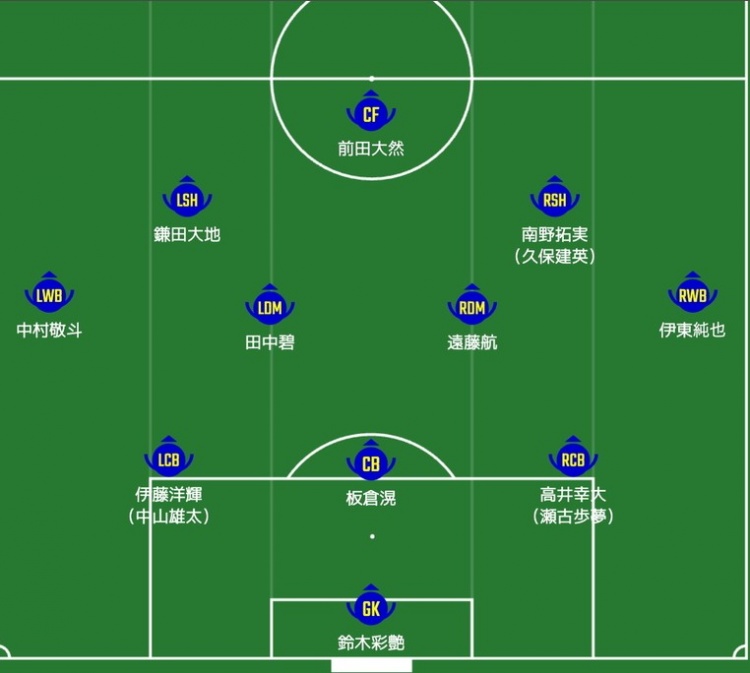 日媒預測日本隊首發(fā)：南野拓實、伊東純也領銜進攻陣，三笘薰替補