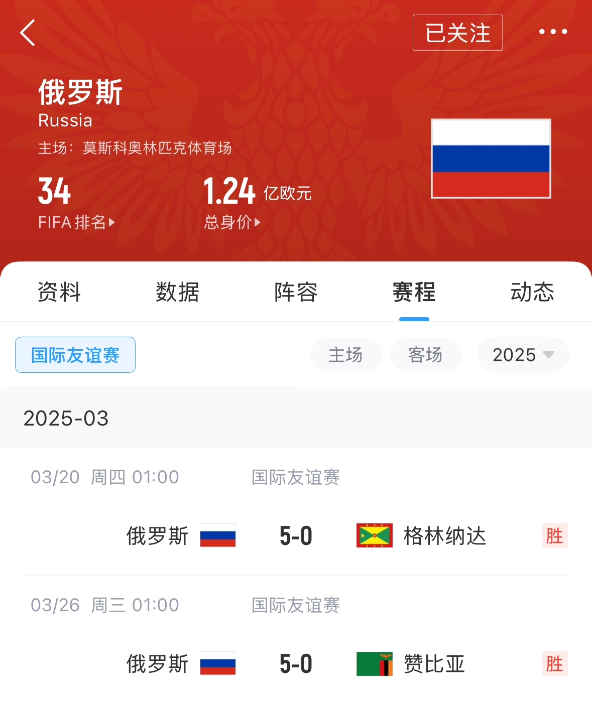 有望解禁！俄羅斯被禁賽后18場友誼賽不敗，近8場無失球轟44球！