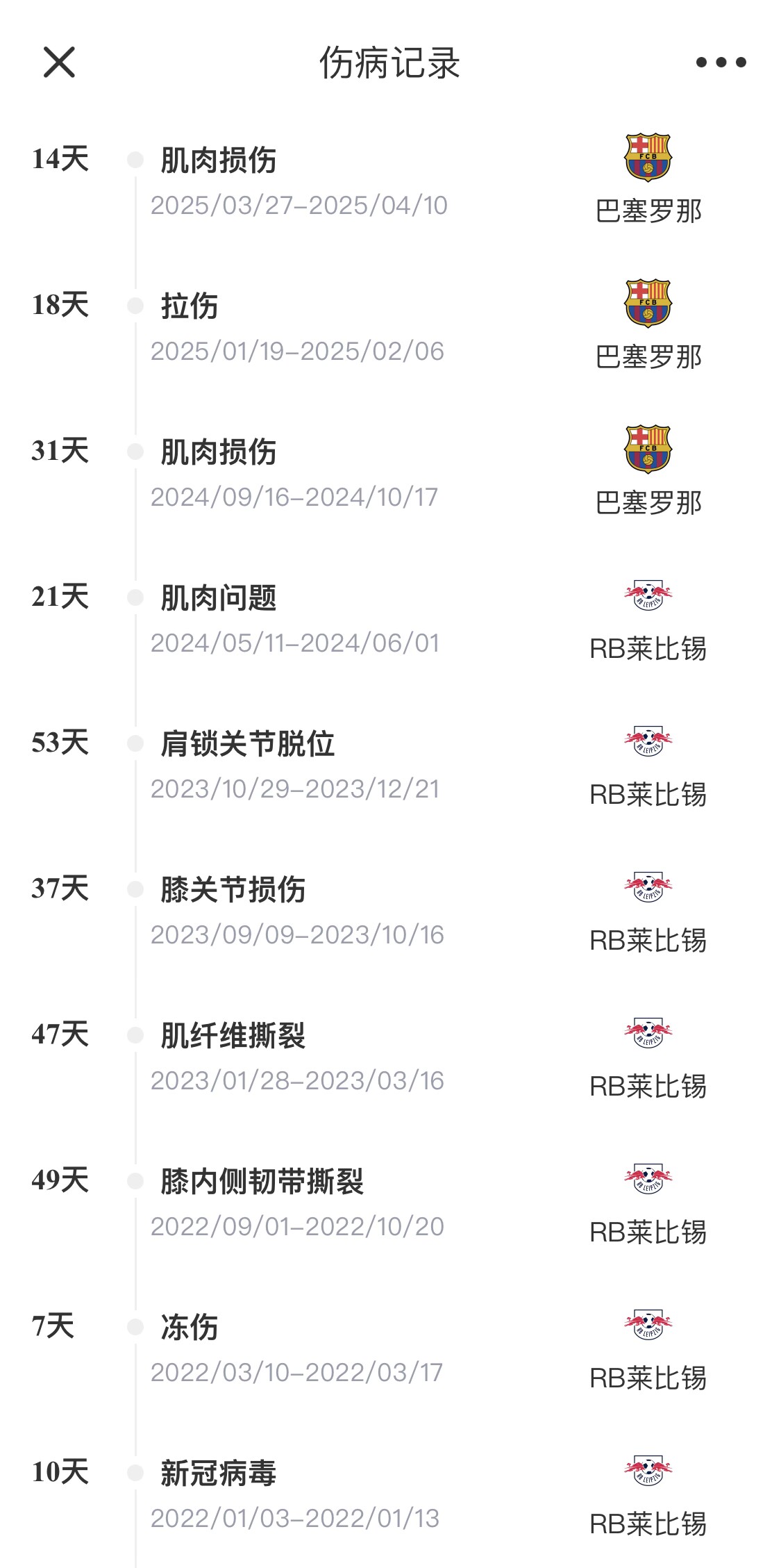 脆脆鯊！奧爾莫或遭內(nèi)收肌損傷，本賽季已傷3次休66天缺席10場