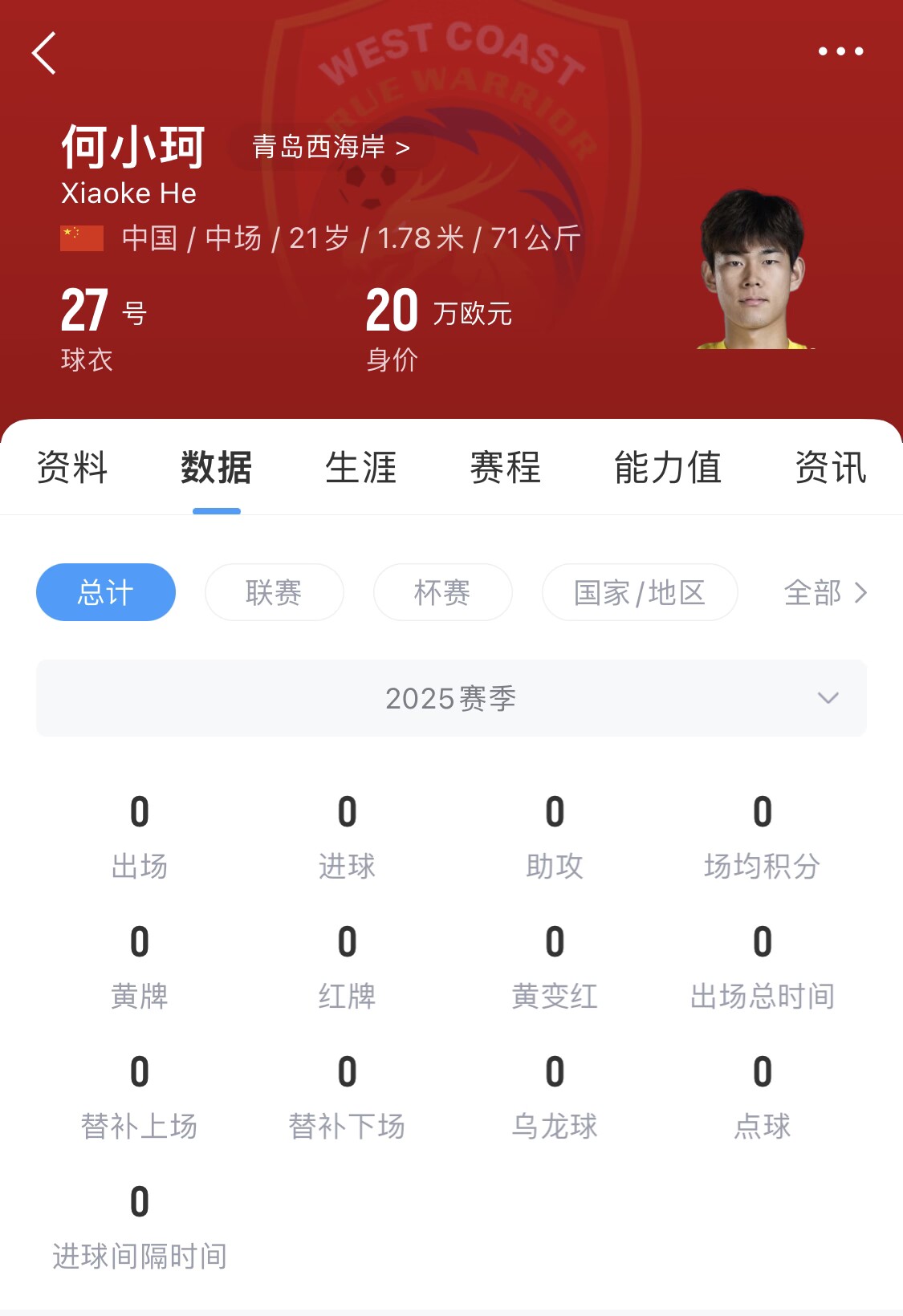 天賦難兌現(xiàn)？21歲何小珂中超前3輪0登場，出身泰山青訓(xùn)＆留洋多地