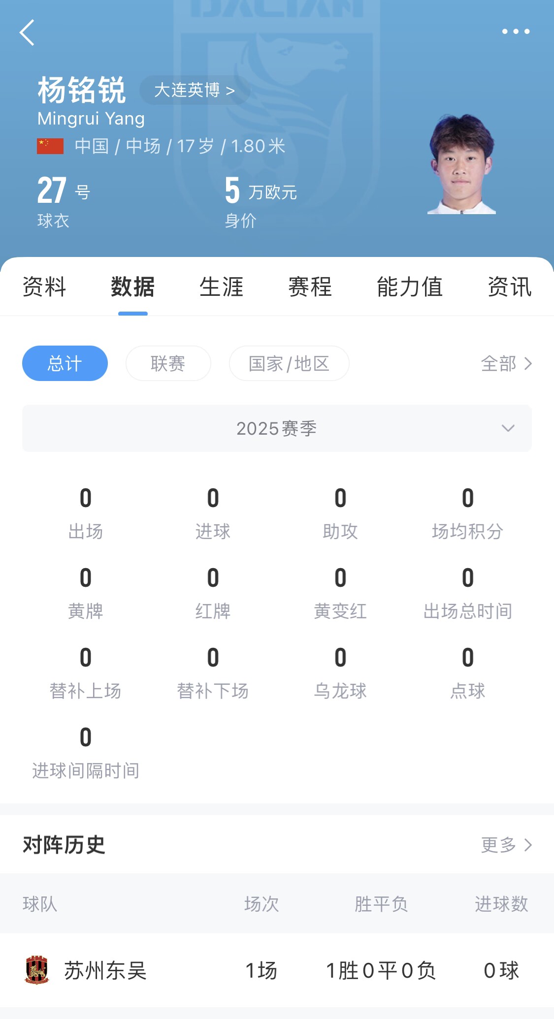 后生可畏！17歲小將楊銘銳迎中超首秀，首發(fā)出戰(zhàn)長春亞泰